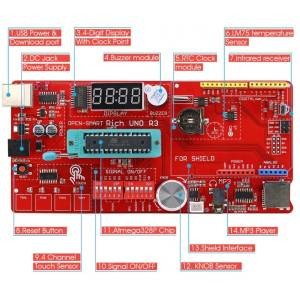 een printplaatje met omschrijving
